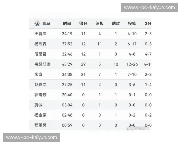 CBA赛程揭秘:如何追踪最新赛程,掌握每场激战的节奏与精彩 CBA赛程揭秘:如何追踪最新赛程,掌握每场激战的节奏与精彩