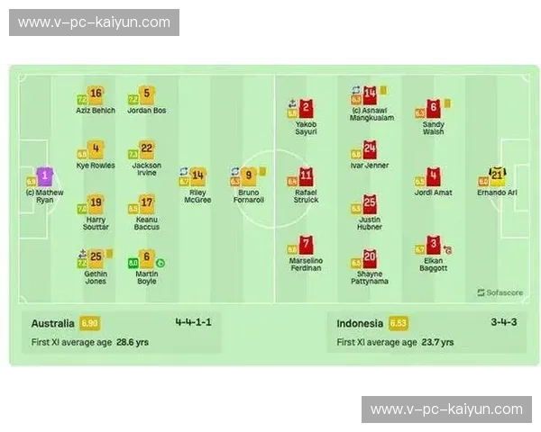 FIFA游戏与真实数据对比——你以为你在踢球,其实你在体验大数据的魔力 FIFA游戏与真实数据对比——你以为你在踢球,其实你在体验大数据的魔力